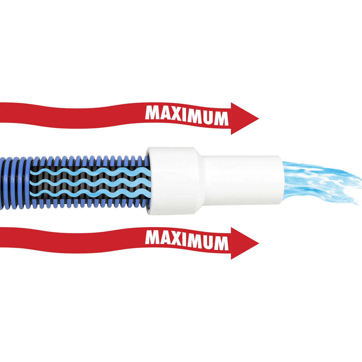 Poolmaster USA made pool hose for reliable performance