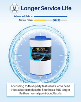 POOLPURE 2in-thread spa filter highlights easy threading and secure connection