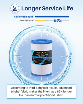 PoolPure 50-micron filtration layer targets fine particles for sparkling-clear pool water.