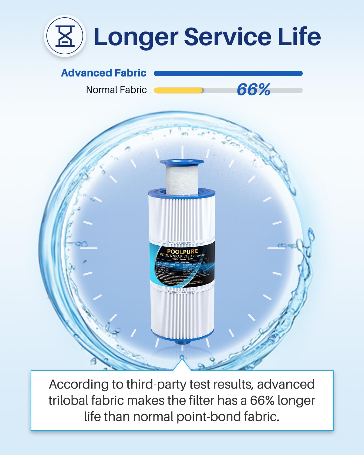 POOLPURE 6541-397 filtration area 80 sq ft for deep cleaning