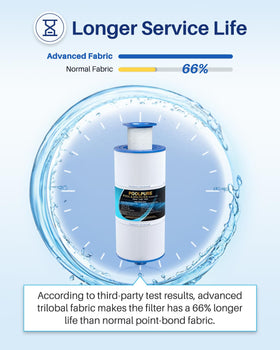 POOLPURE 6541-397 filtration area 80 sq ft for deep cleaning