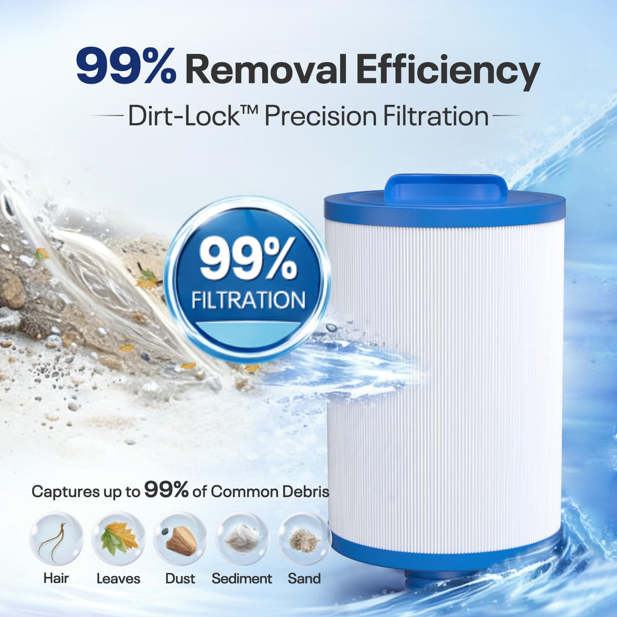 PoolPure 6CH-940 spa filter dirt-locking technology visible for easy rinsing