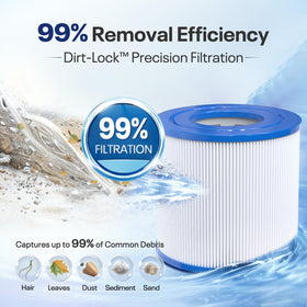 POOLPURE C-4310 spa filter endorsed by PHTA for industry-standard performance.