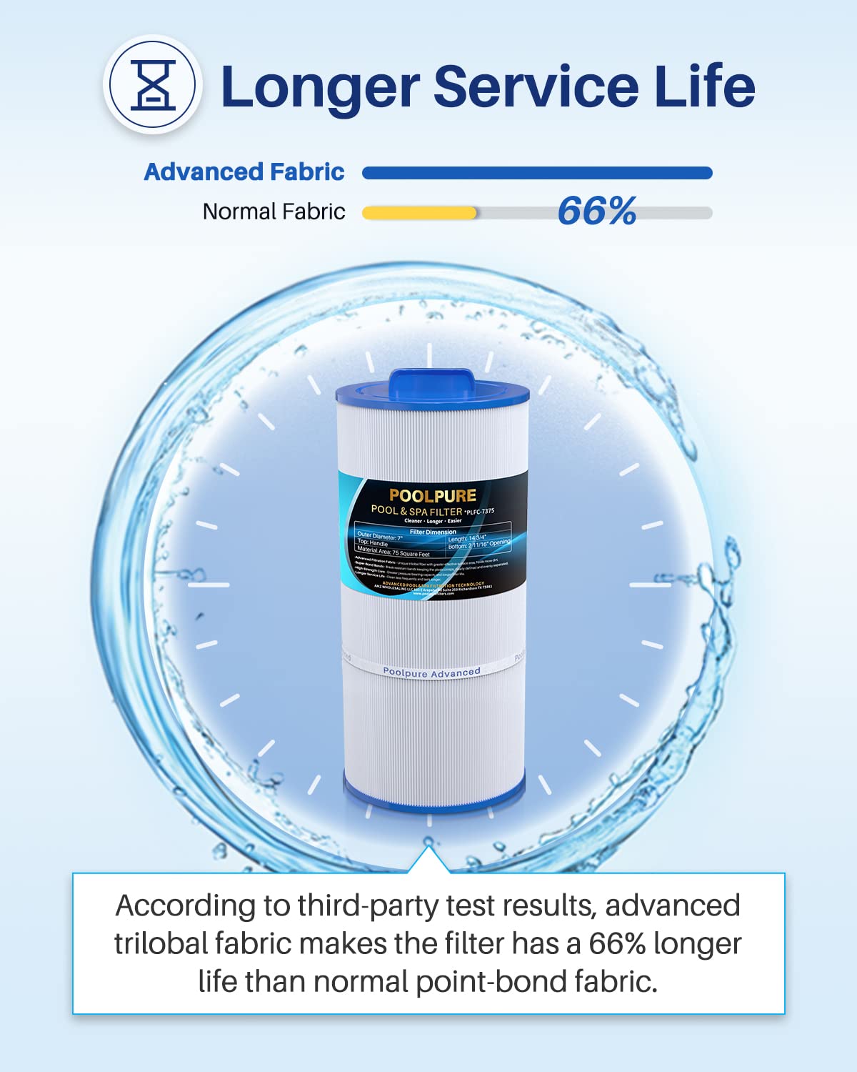 POOLPURE C-7375 spa filter end caps designed to resist chlorine and wear