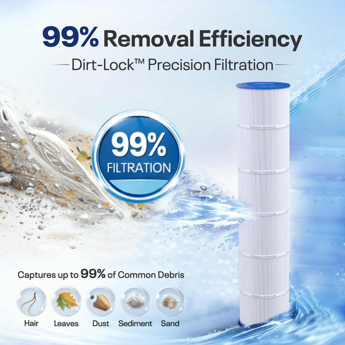 PoolPure C-7482 filtration area labeled 145 sq ft for clear water.