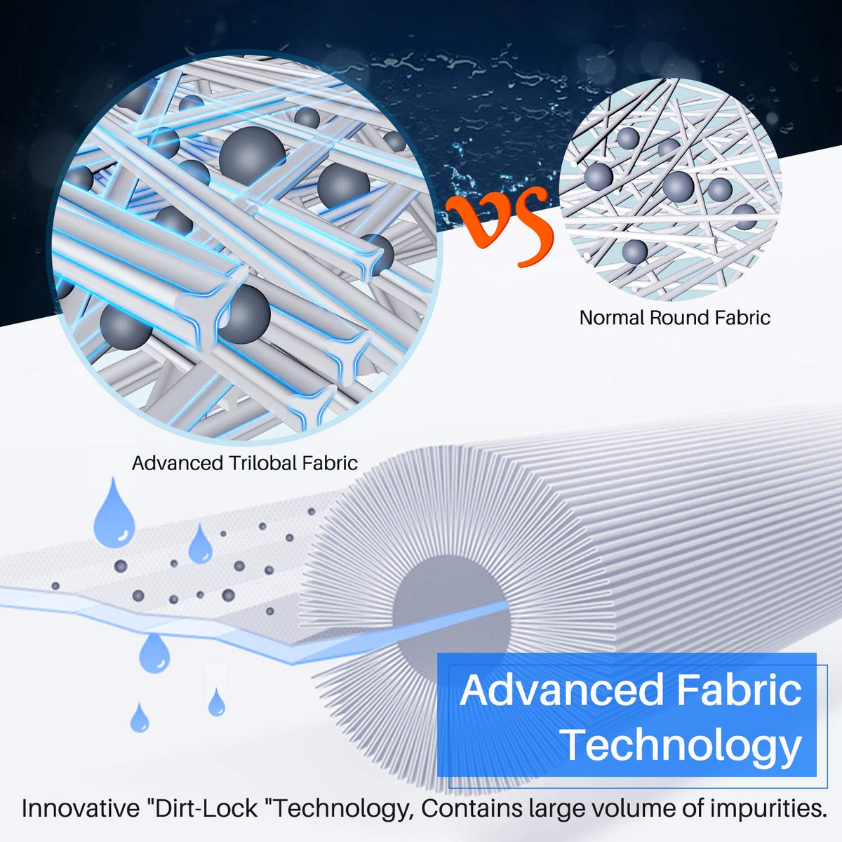 POOLPURE compatibility label highlights versatile filter fit for many spa brands.