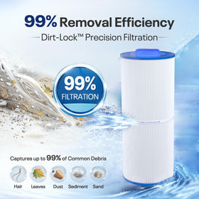 POOLPURE dirt-locking technology enabling easier cartridge rinsing