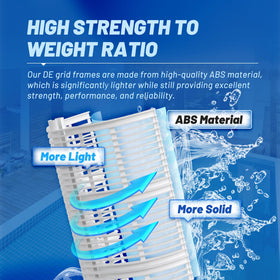 PoolPure FS-2003 DE grid center core detail emphasizes durability