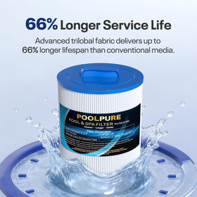 Two-pack display of POOLPURE PAS50SV-F2M spa filters for convenient replacement