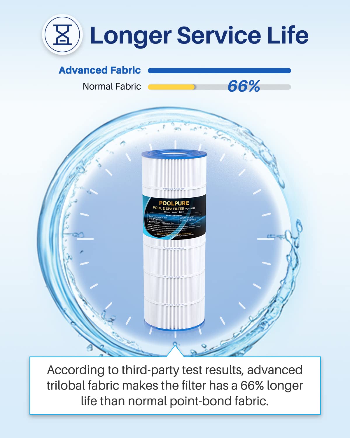 POOLPURE PLFC-8610 end-cap construction shows durability and backwash-free design