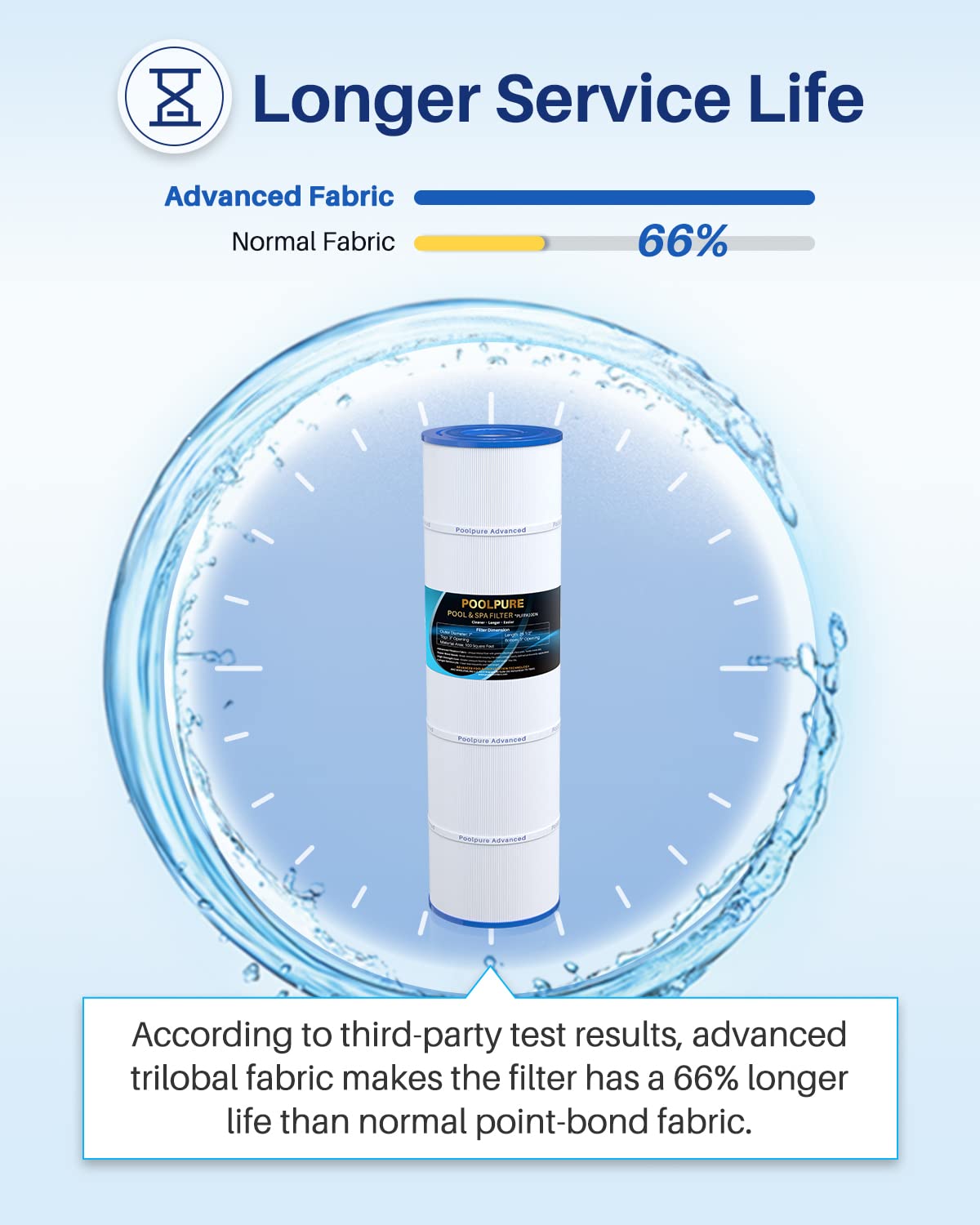 POOLPURE PLFPA100N 50-micron filtration delivers cleaner water and clearer surfaces.