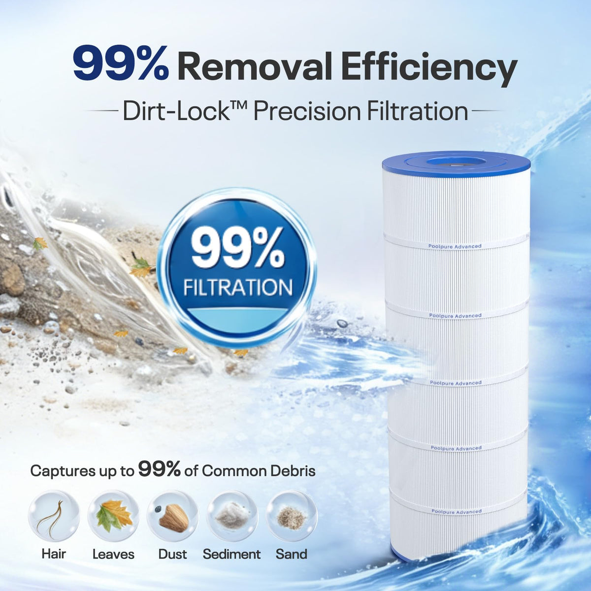 POOLPURE PLFPA200S filter end caps detail, chlorine resistant