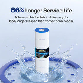 POOLPURE PLFPJANCS200 cartridge in-use image shows refreshing rinse.