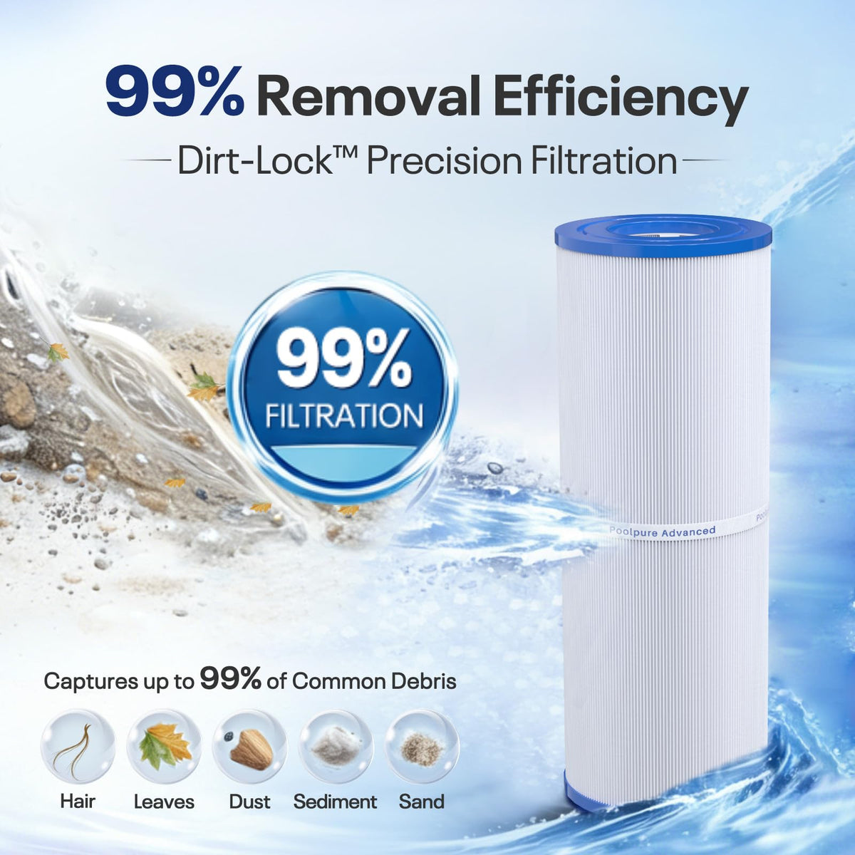 PoolPure PLFPRB50-IN filter end caps emphasize secure fit and long lifespan