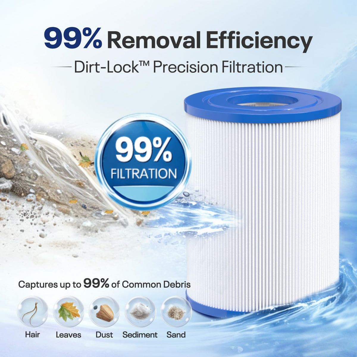 POOLPURE PRB25SF trilobal fabric increases filtration surface