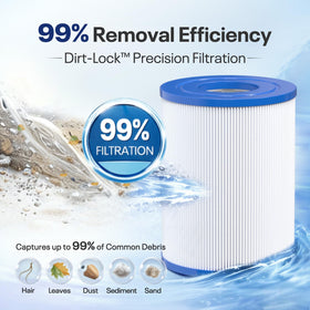 POOLPURE PRB25SF trilobal fabric increases filtration surface