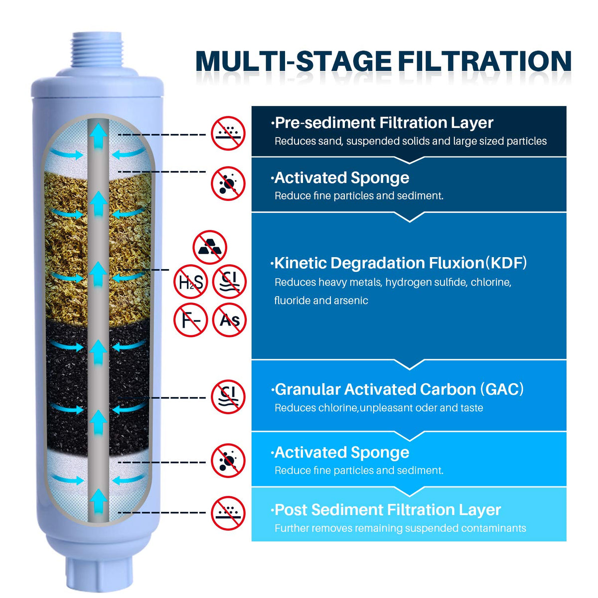 PoolPure pre-filter reduces chlorine and odor for refreshed outdoor water