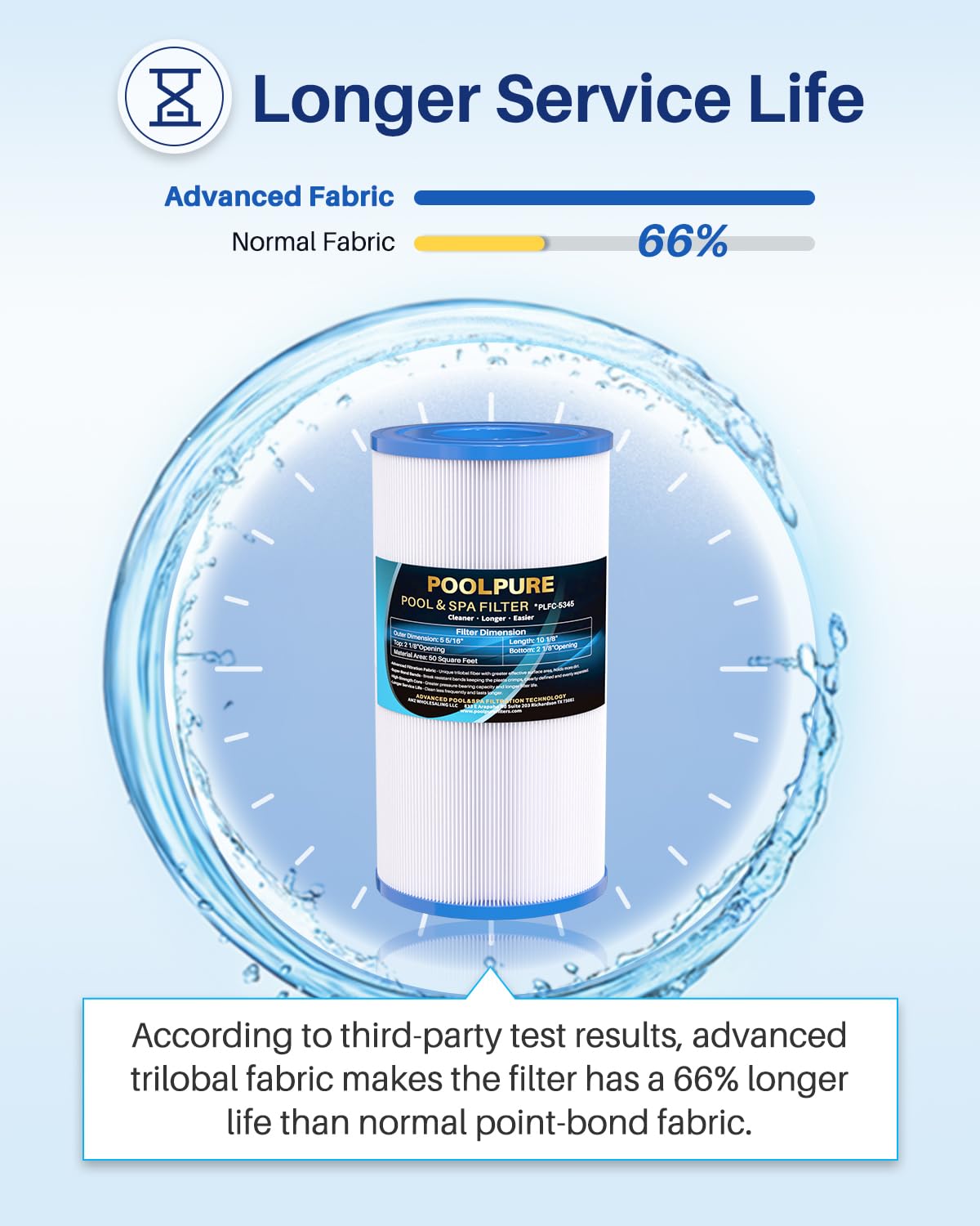 PoolPure C-5345 spa filter dimensions guide for replacement.