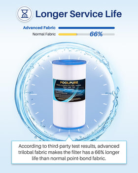 PoolPure C-5345 spa filter dimensions guide for replacement.