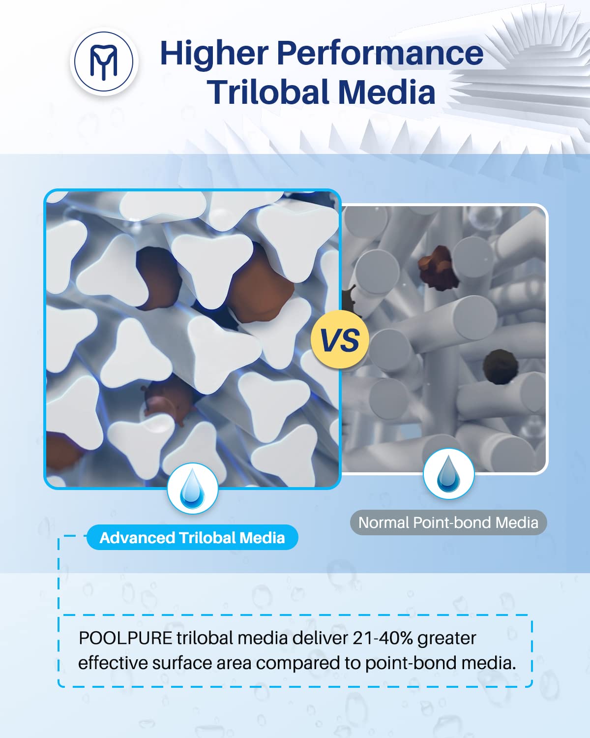 PoolPure C-5345 spa filter trilobal fabric close-up for easy cleaning.