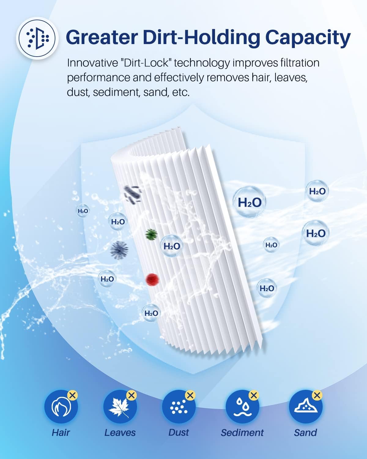 POOLPURE unicel-6ch-402 compatible filter with durable end caps for longevity