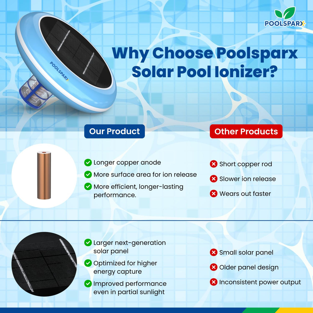 POOLSPARX copper anode close-up highlights durable design and ionization performance.