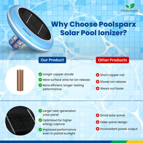 POOLSPARX copper anode close-up highlights durable design and ionization performance.