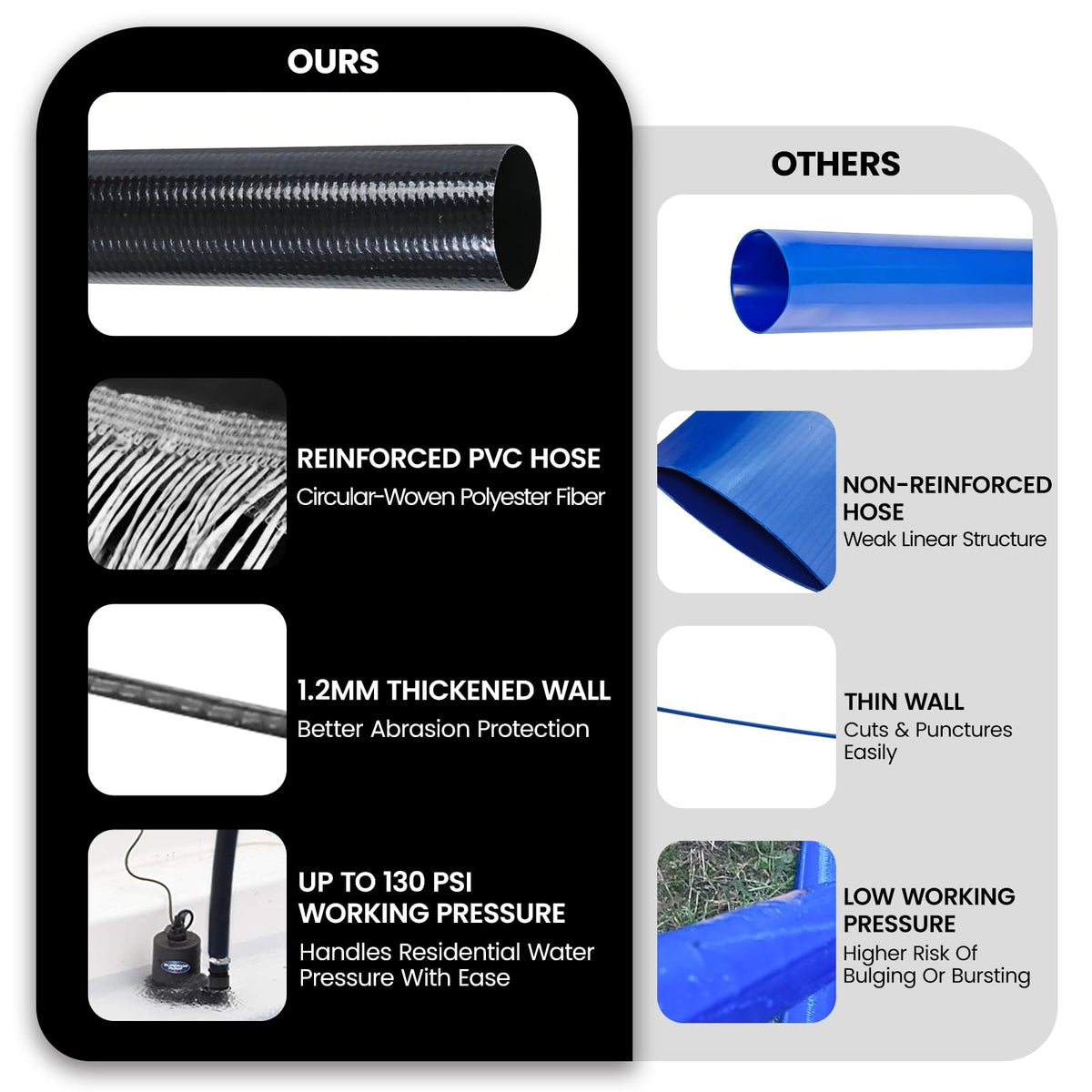 Poolvio hose connects to sand filters with tool-free clamps for quick setup.