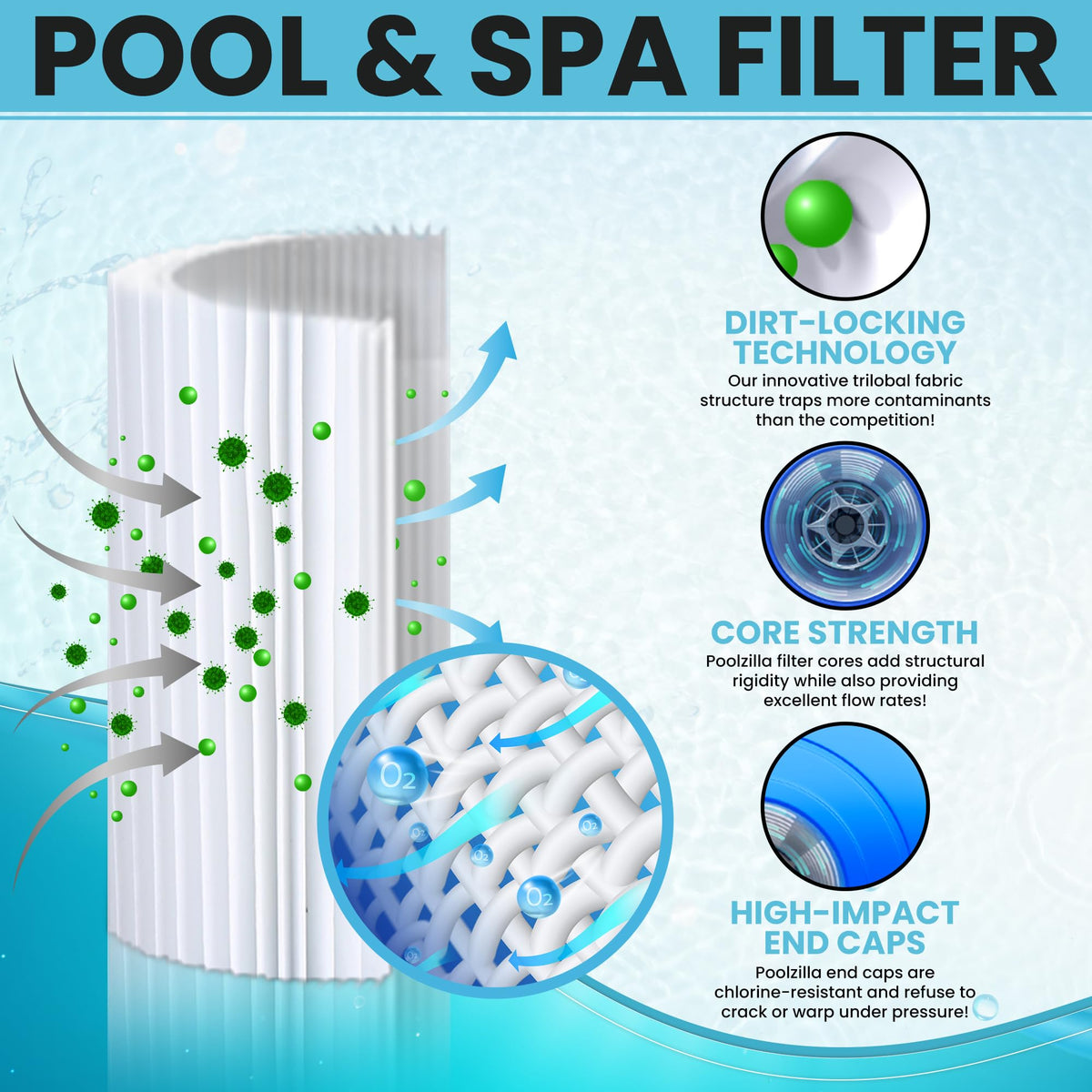 Poolzilla 6-inch top-bottom openings for a universal fit and simple installation.