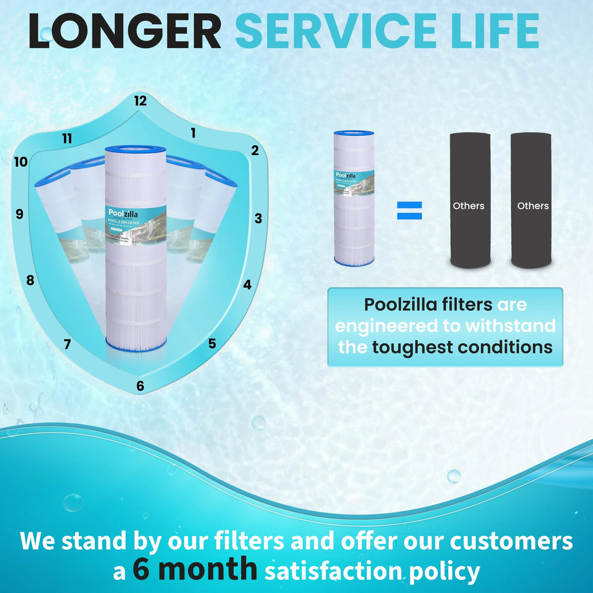 Poolzilla long-life-filter suitable for season-long use with minimal replacements.
