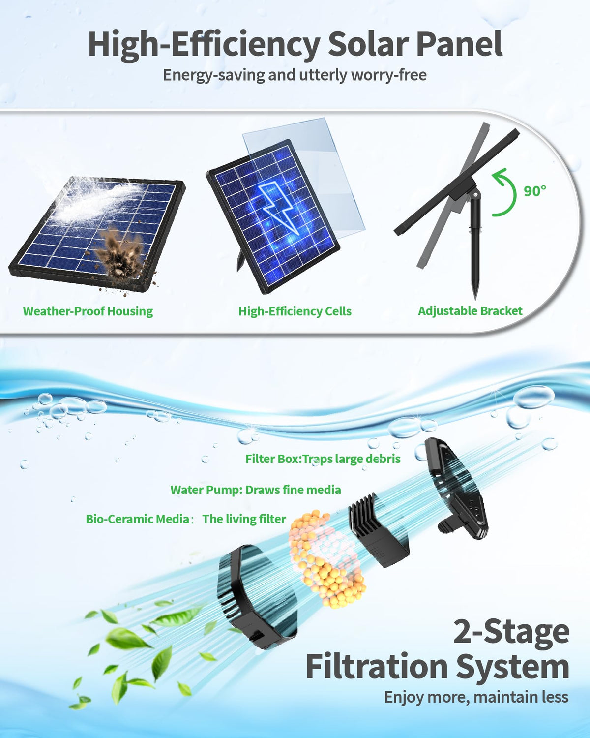 POPOSOAP bio-ceramic filter box reduces debris for clearer pond water.