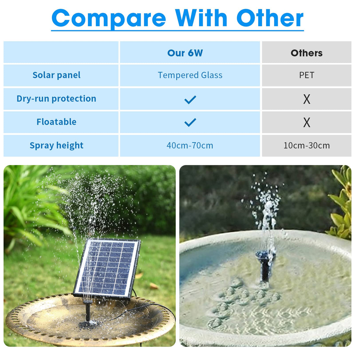 POPOSOAP 6W solar water pump powering outdoor fountains quickly in sun