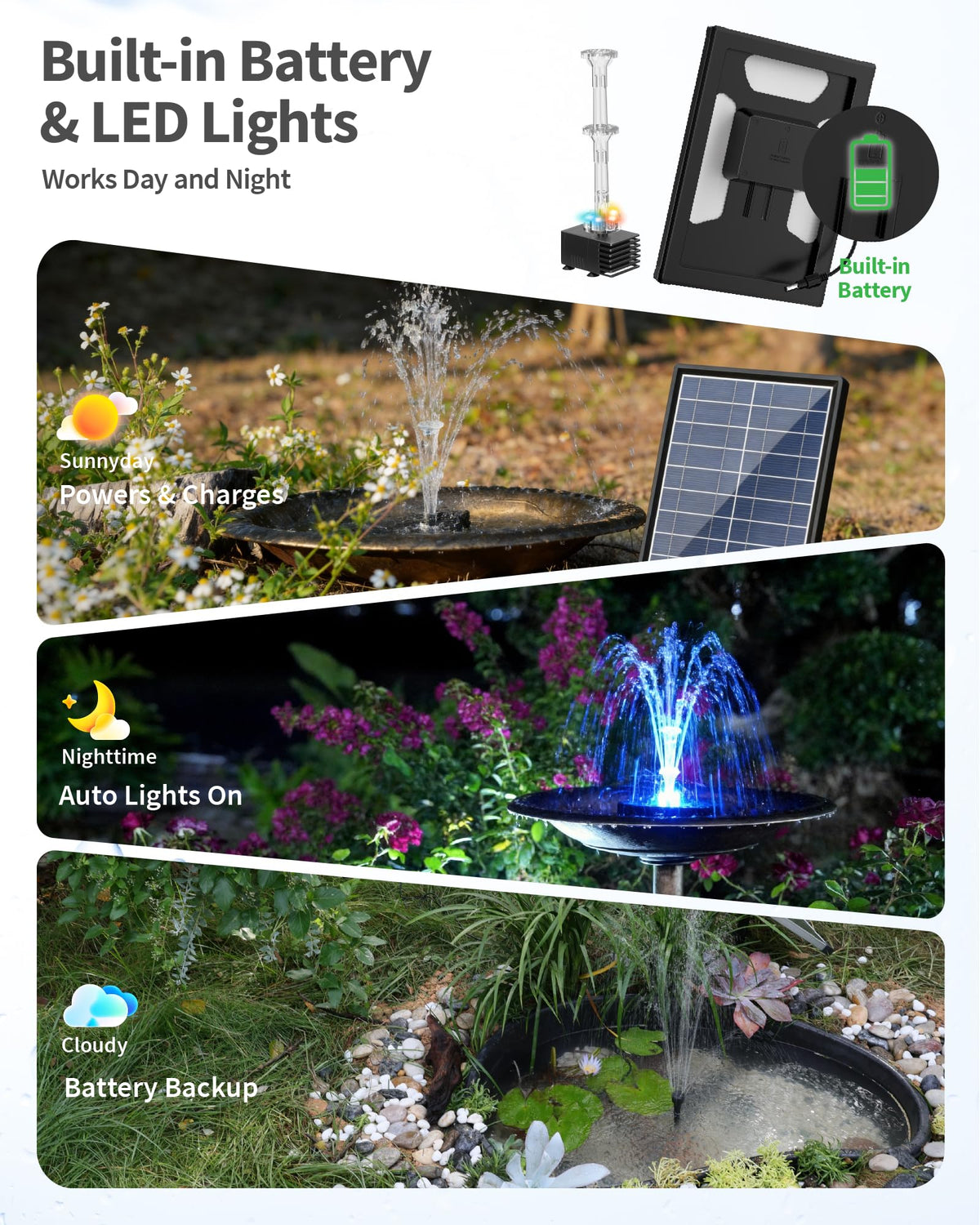 POPOSOAP 8W solar pump LED night display adds gentle garden illumination