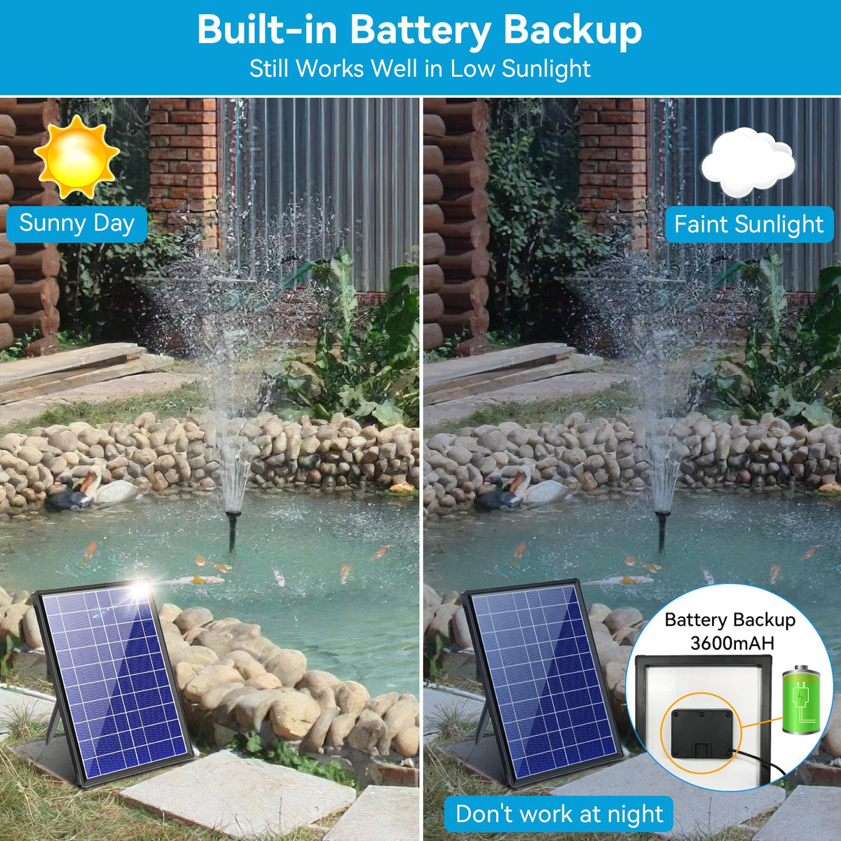 POPOSOAP battery backup ensures operation on cloudy days for continuous water flow.