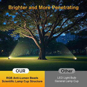 POPOSOAP low-voltage DC 5V design ensures safe, versatile outdoor setup
