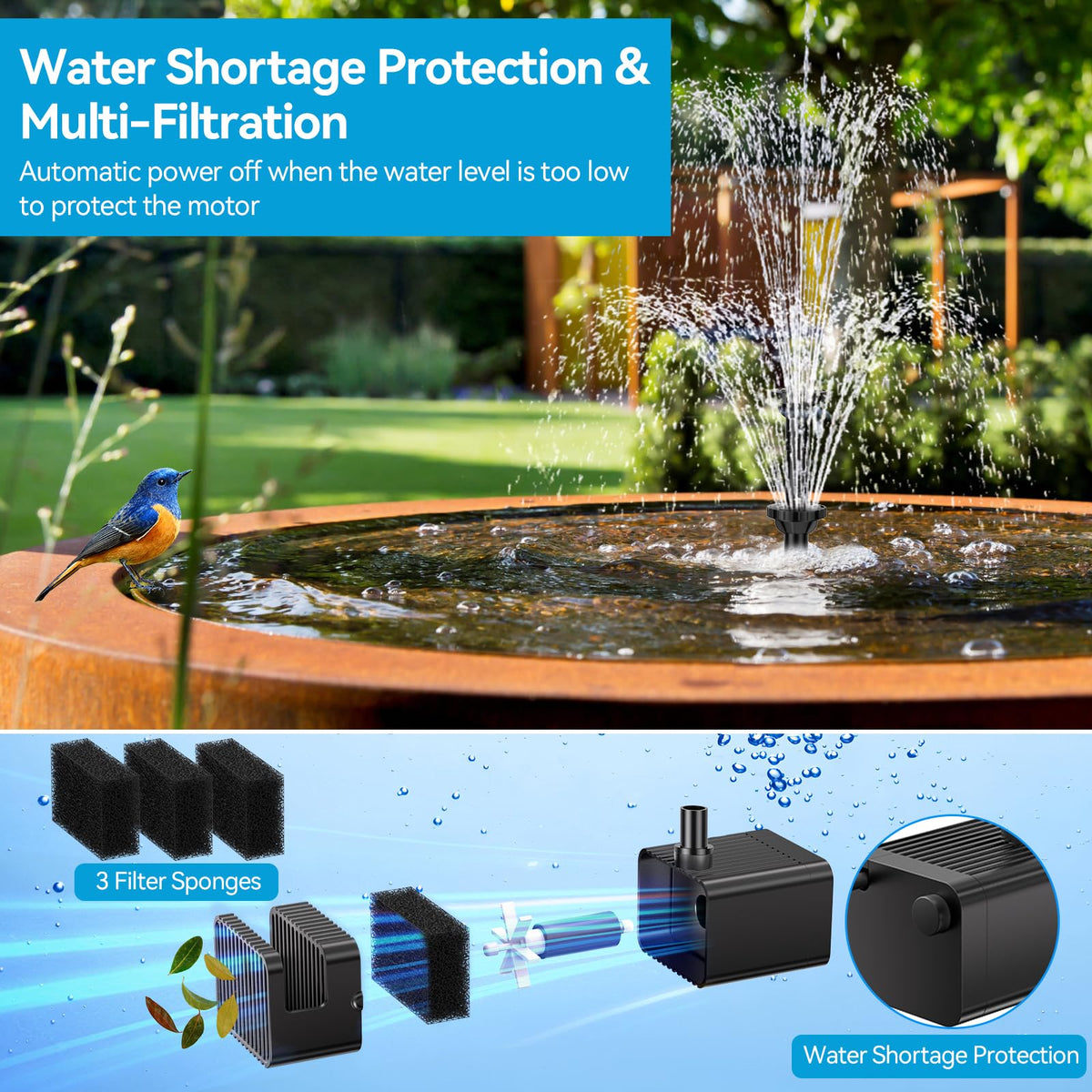 POPOSOAP dry run protection prevents damage when water runs low