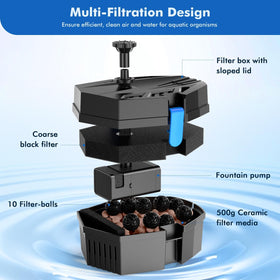 POPOSOAP water pump with tubing demonstrates easy DIY water features.