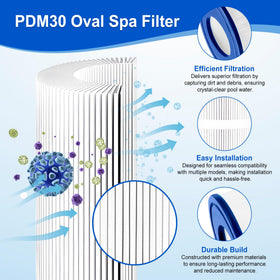 Porscan PDM30 fits Dream Maker spas for easy replacement.