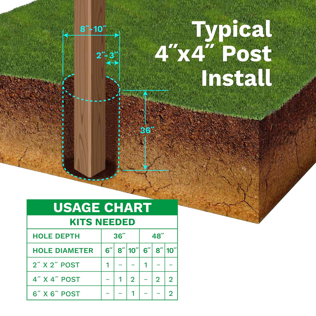 Postloc 1-Post Kit protects posts from rot and rust for durability.