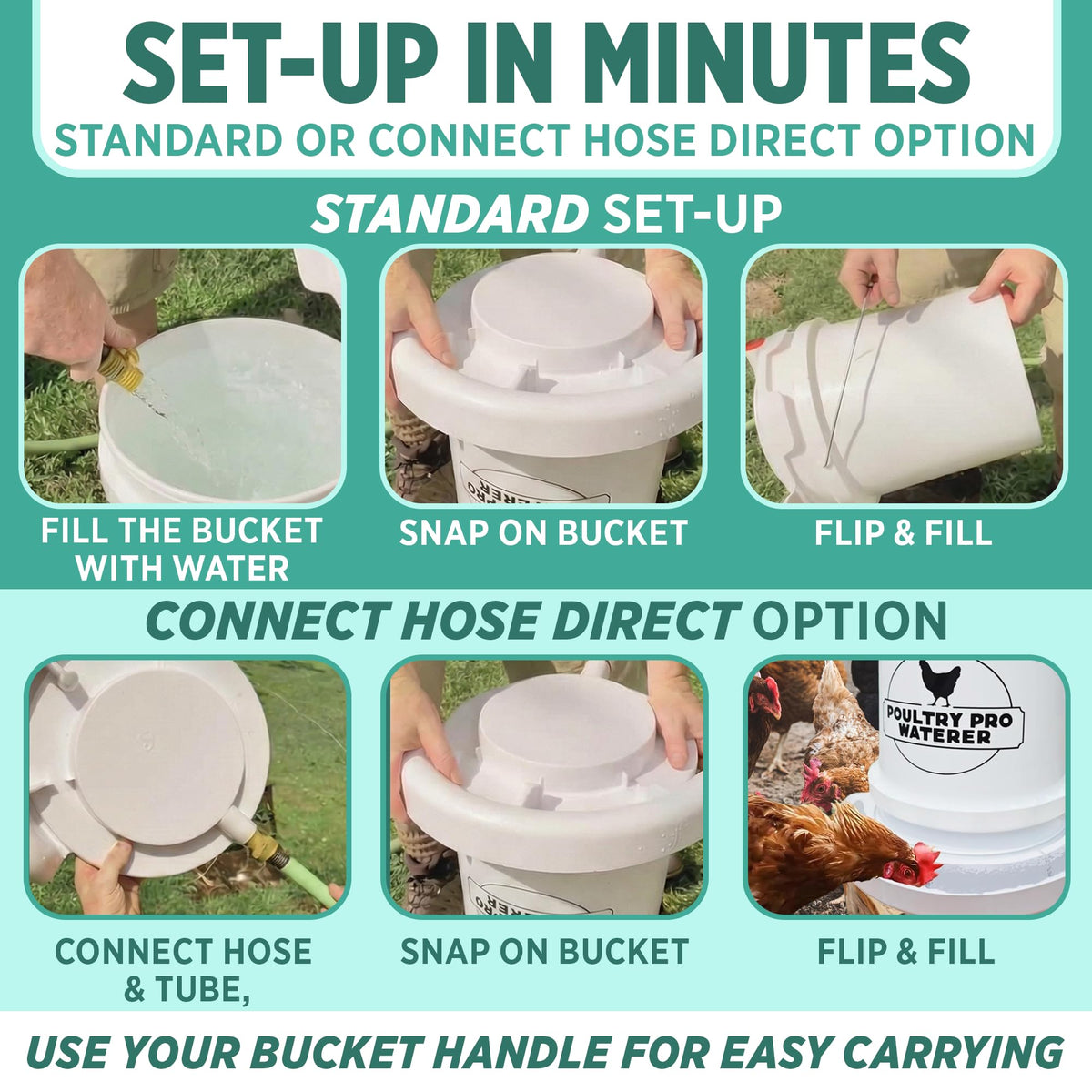 Poultry Pro Waterer fits all standard 5-gallon buckets with leak-free connection