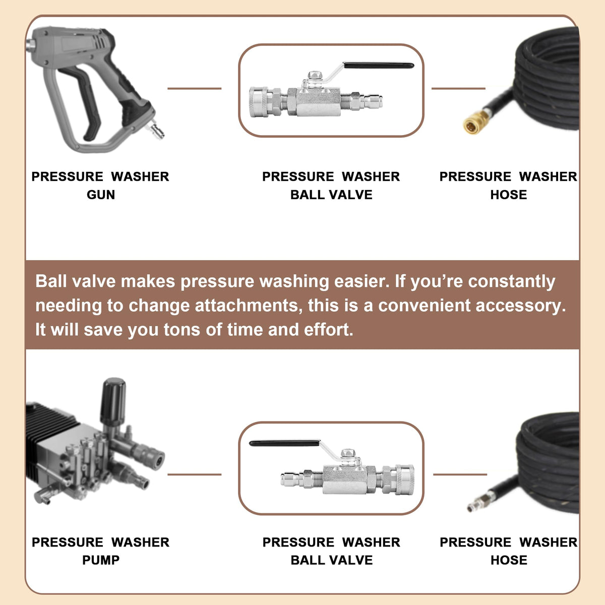 POWER TOWN 5000 PSI valve handles high-pressure use without leaks