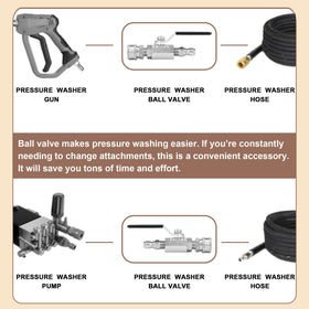 POWER TOWN 5000 PSI valve handles high-pressure use without leaks