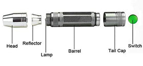 Powerful Egg Candler with wall charger and batteries included