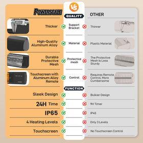 PowerScale black finish blends with outdoor décor and modern spaces.