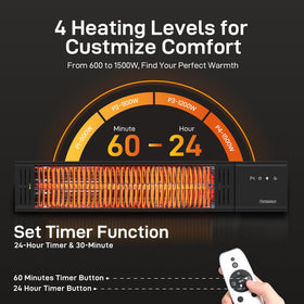 PowerScale 1500W in action, fast heating to warm guests quickly.