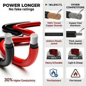 POWLERCTL XLPO UV-resistant insulation protects cables in harsh sun exposure.