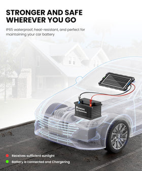 POWOXI 9W solar panel installed in car for battery maintenance.