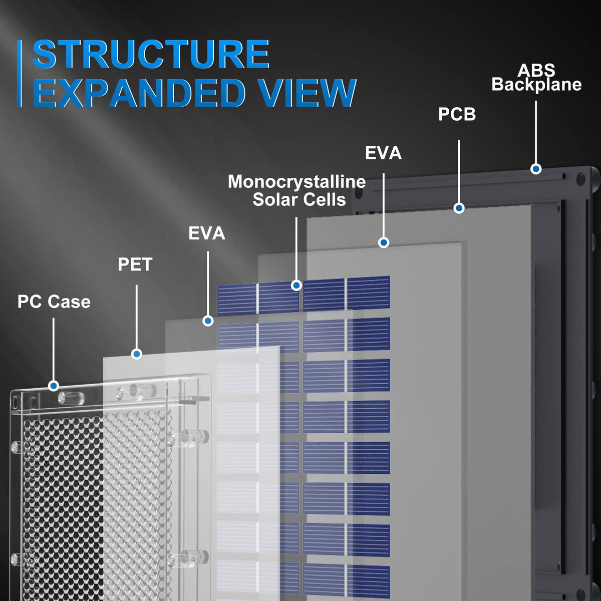 POWOXI anti-corrosion bracket enables easy, angle-tuned mounting for optimal sun exposure.