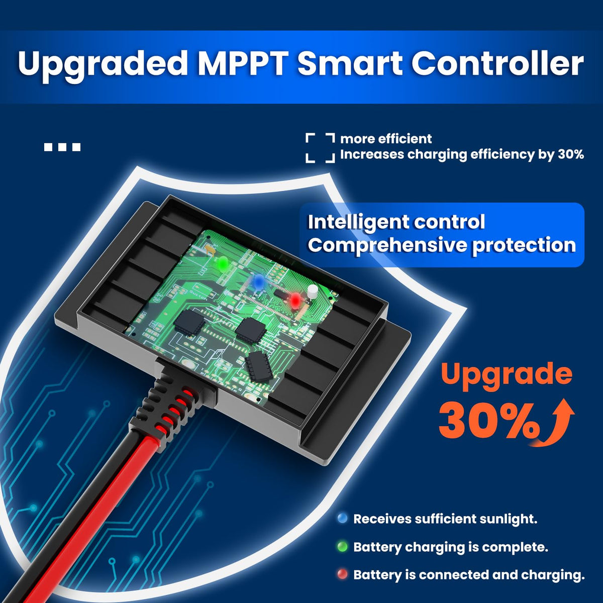POWOXI built-in MPPT controller optimizes daylight energy for efficient charging