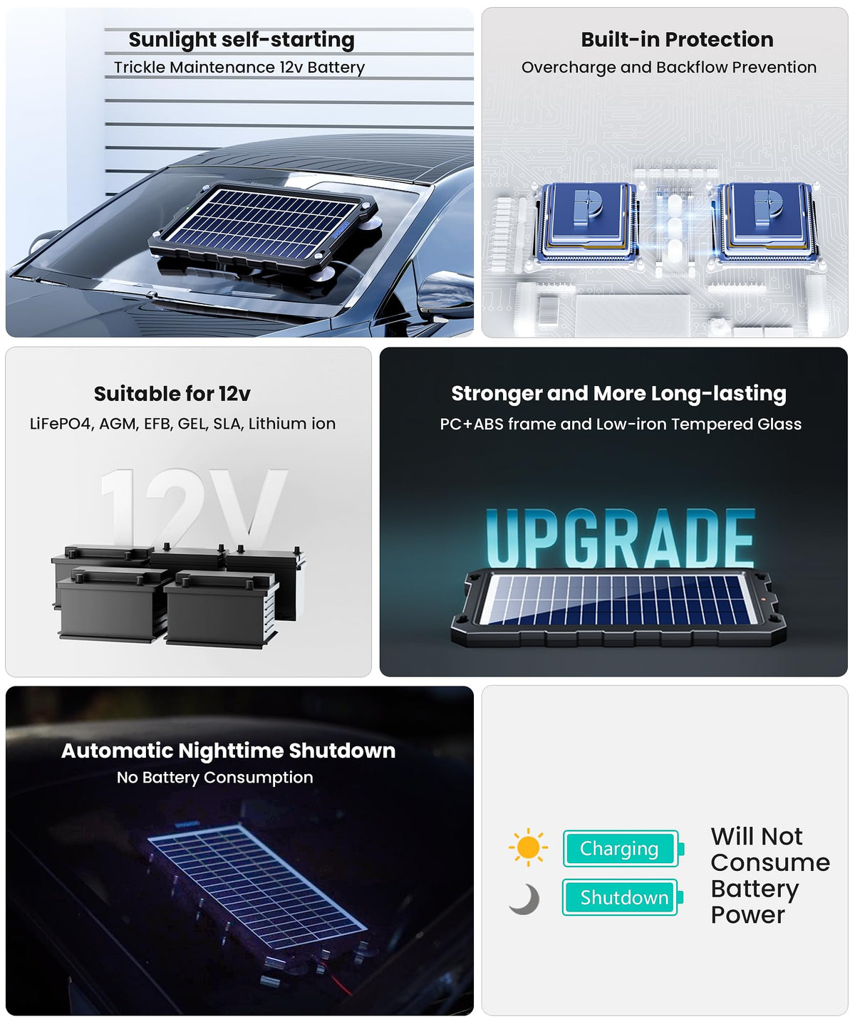 POWOXI high-transparency glass panel captures more sunlight for efficiency.